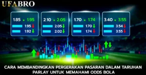 Cara Membandingkan Pergerakan Pasaran dalam Taruhan Parlay untuk Memahami Odds Bola